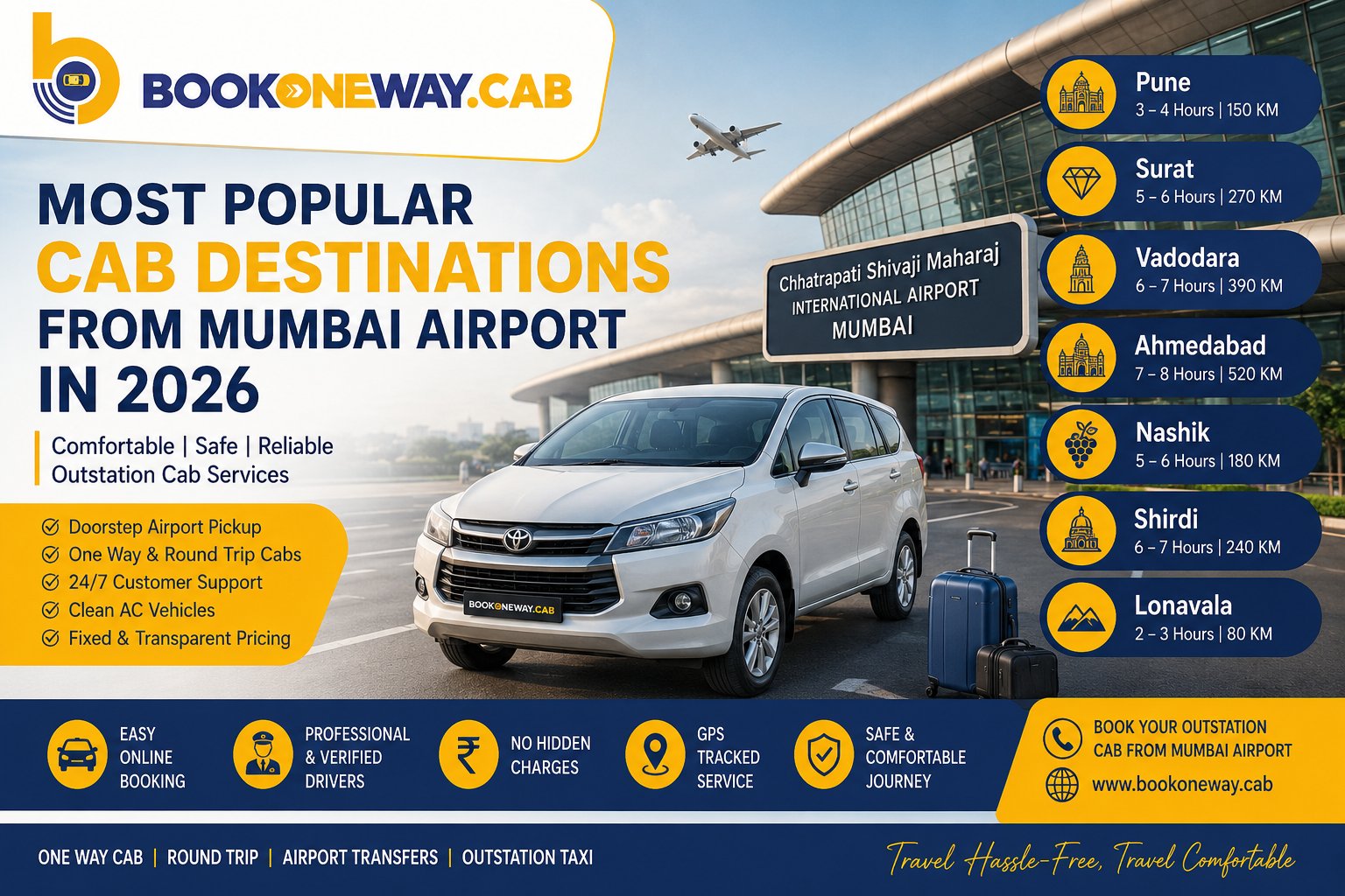 Most Popular Cab Destinations from Mumbai Airport in 2026